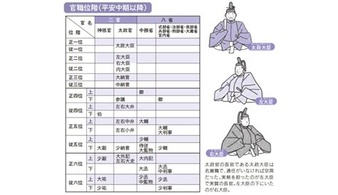 神位階|神位(シンイ)とは？ 意味や使い方